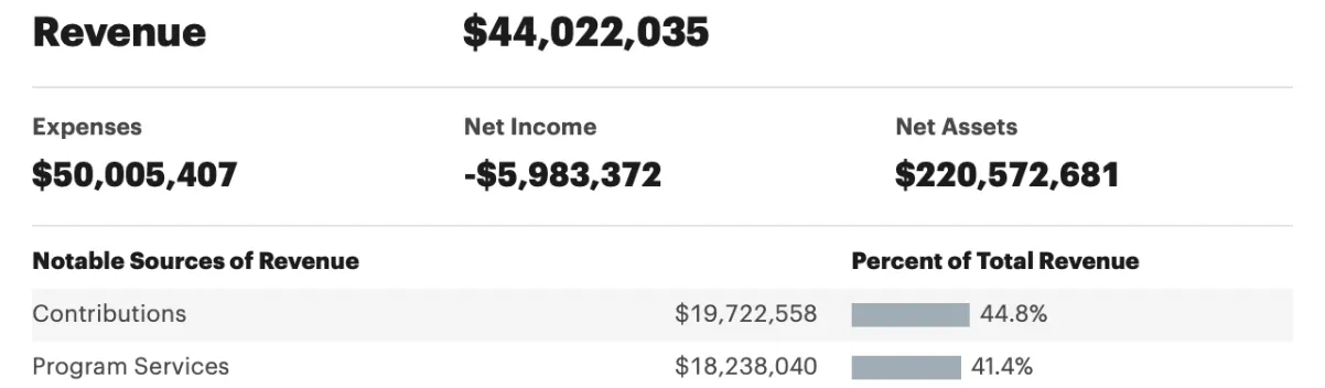Revenue
